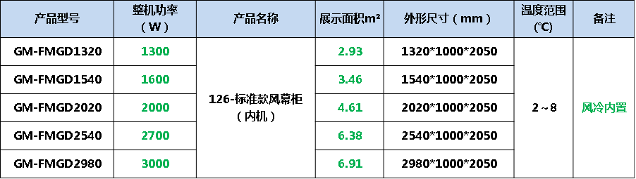 超市风幕柜